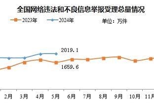 阿克：一年内赢得这么多奖杯难以置信 跟着瓜帅每天都能学新东西